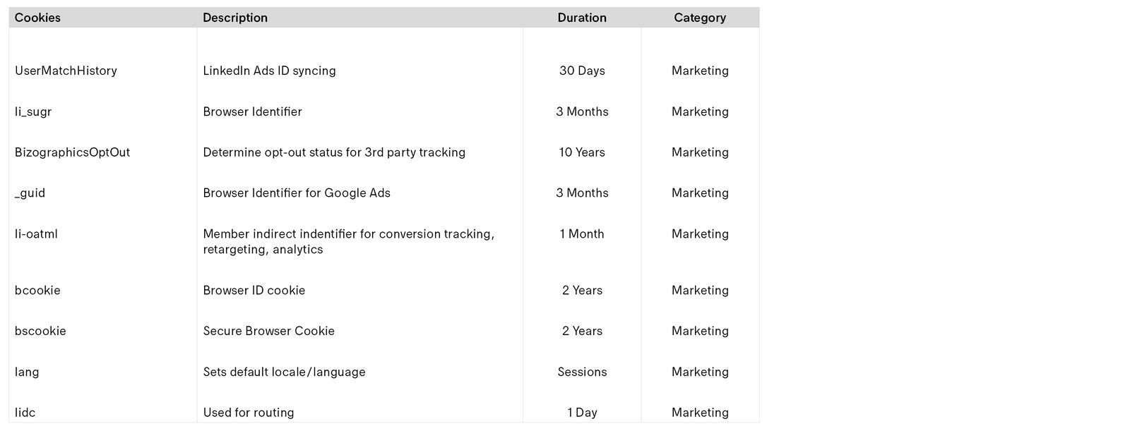 Cookies policy - Linkedin