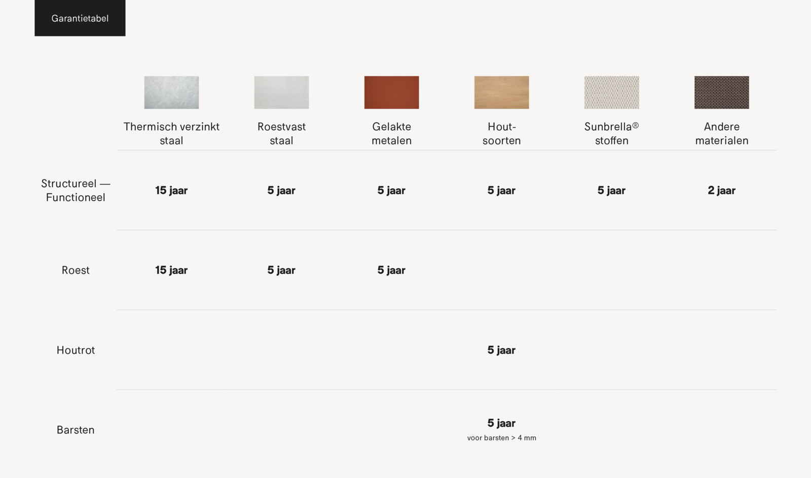 Warranty chart - NL
